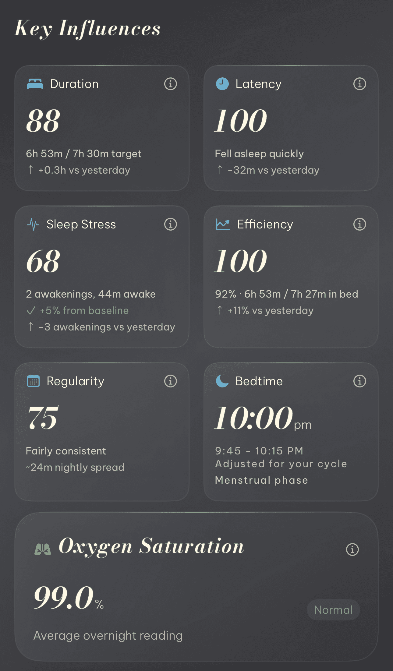 Periclue sleep detail showing key influences breakdown