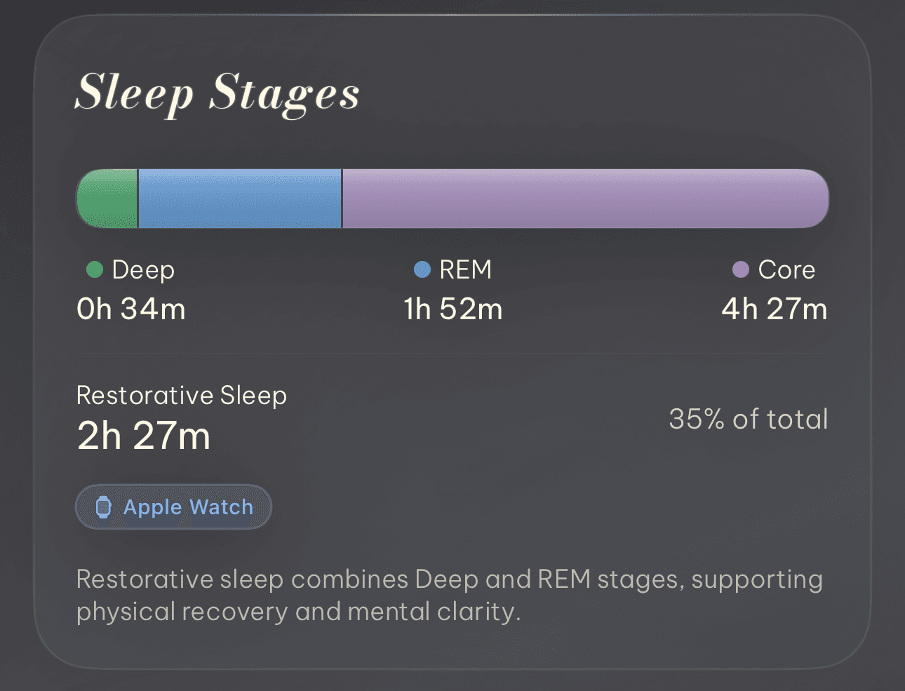 Detailed sleep stages analysis