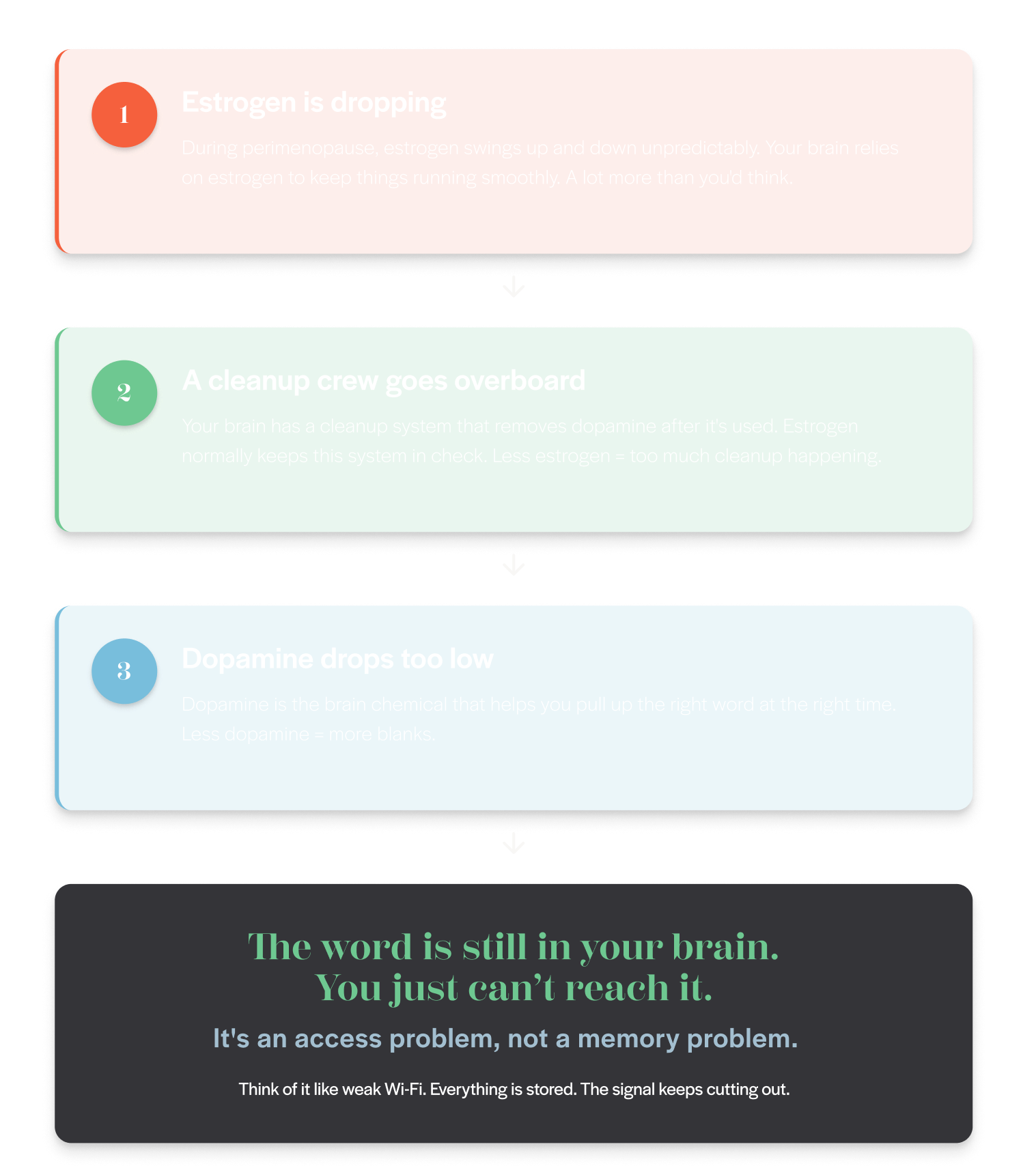 Why You Can't Find the Word