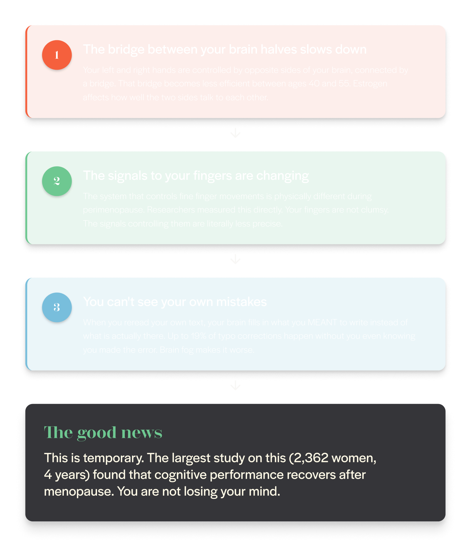 Why Your Fingers Make Errors